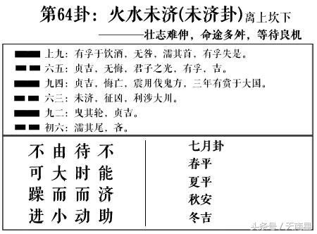 未濟卦|未濟卦(未濟):總述,起卦,結構和卦爻辭,卦辭,彖傳,象傳,上九,六五,。